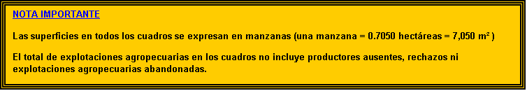 Cuadro de texto: NOTA IMPORTANTE

Las superficies en todos los cuadros se expresan en manzanas (una manzana = 0.7050 hectáreas = 7,050 m² )

El total de explotaciones agropecuarias en los cuadros no incluye productores ausentes, rechazos ni explotaciones agropecuarias abandonadas.
