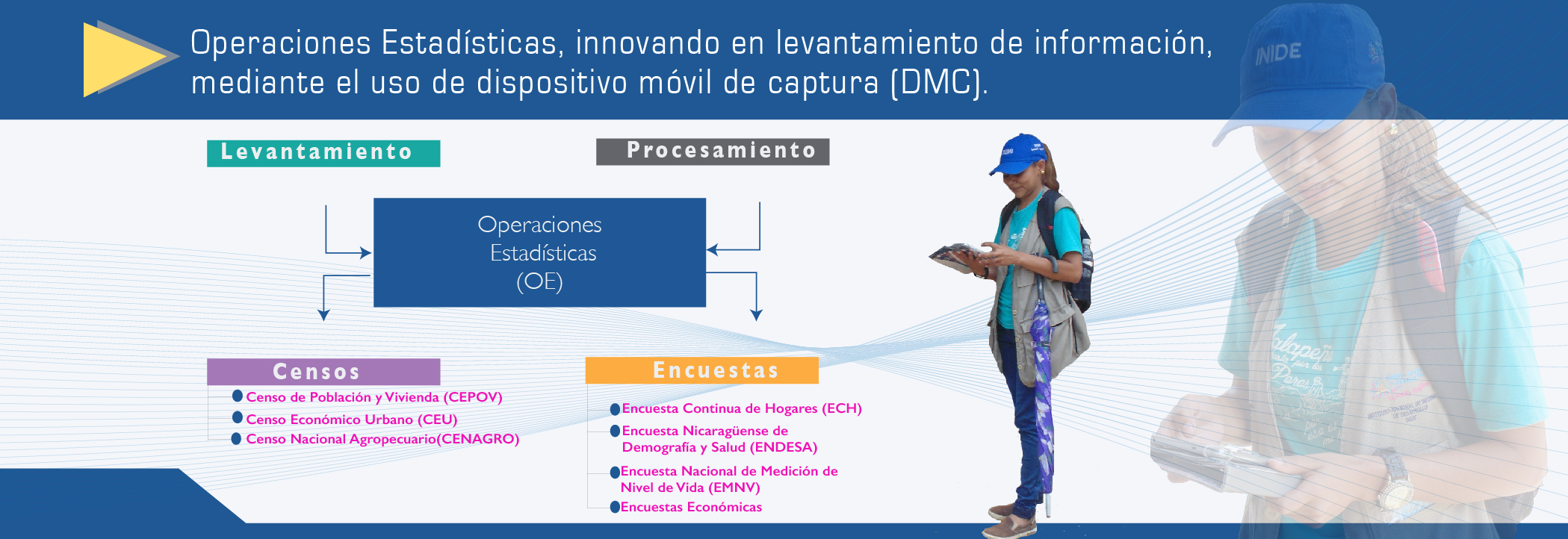 Instituto Nacional De Informacion De Desarrollo Inide